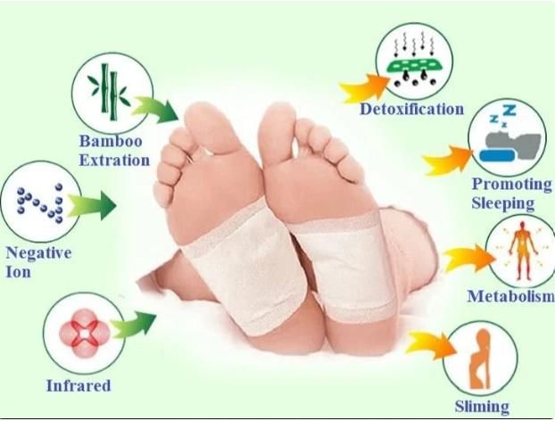 Detox Foot Patch (Pack of 20)